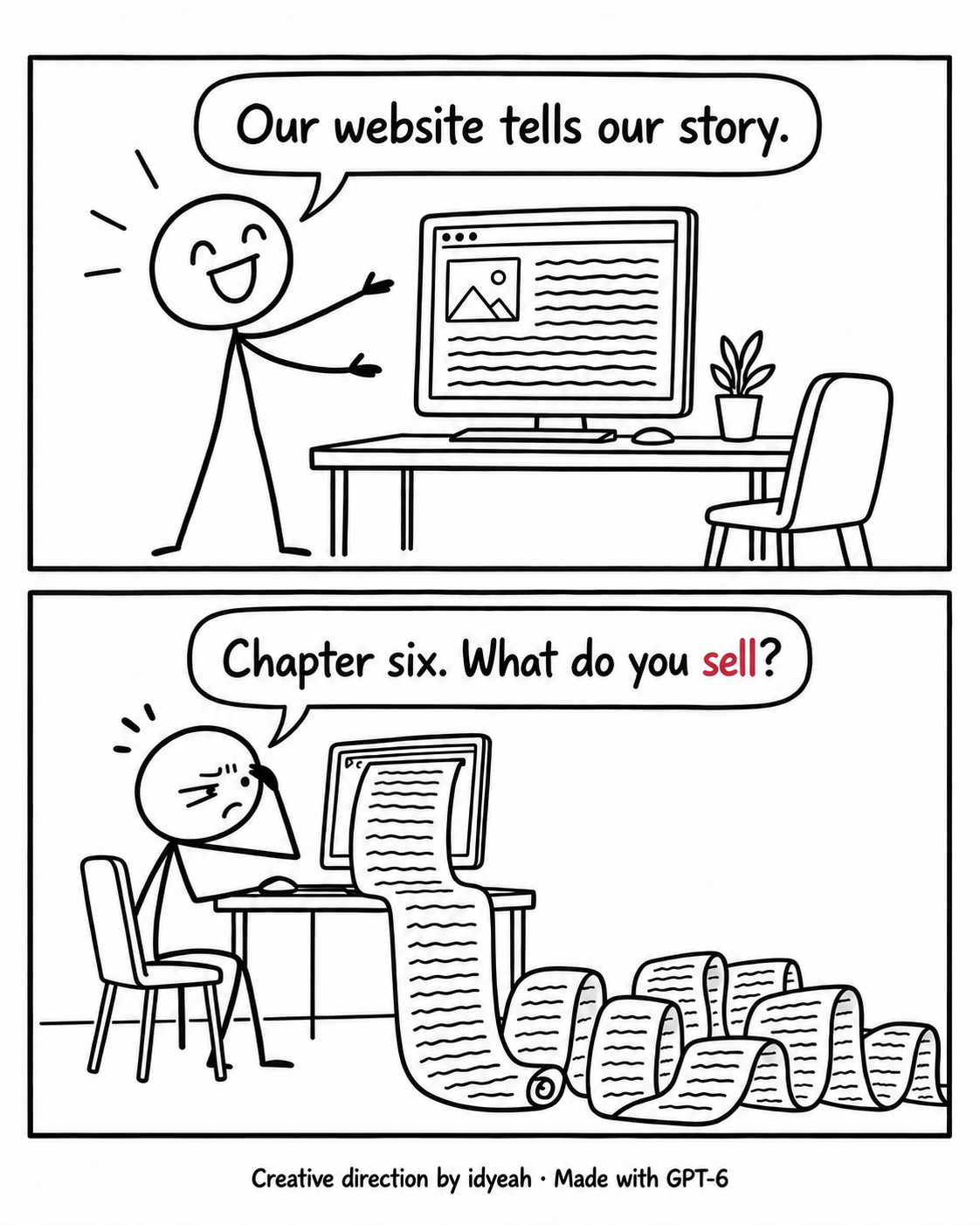 Two panels. A beaming founder gestures at a monitor showing a long website page and says, ‘Our website tells our story.’ In the next panel, a weary visitor sits at the screen as the page spills out as an endless paper scroll, piling across the floor, and asks, ‘Chapter six. What do you sell?’ The word ‘sell’ is red. Credit: Creative direction by idyeah · Made with GPT-6.