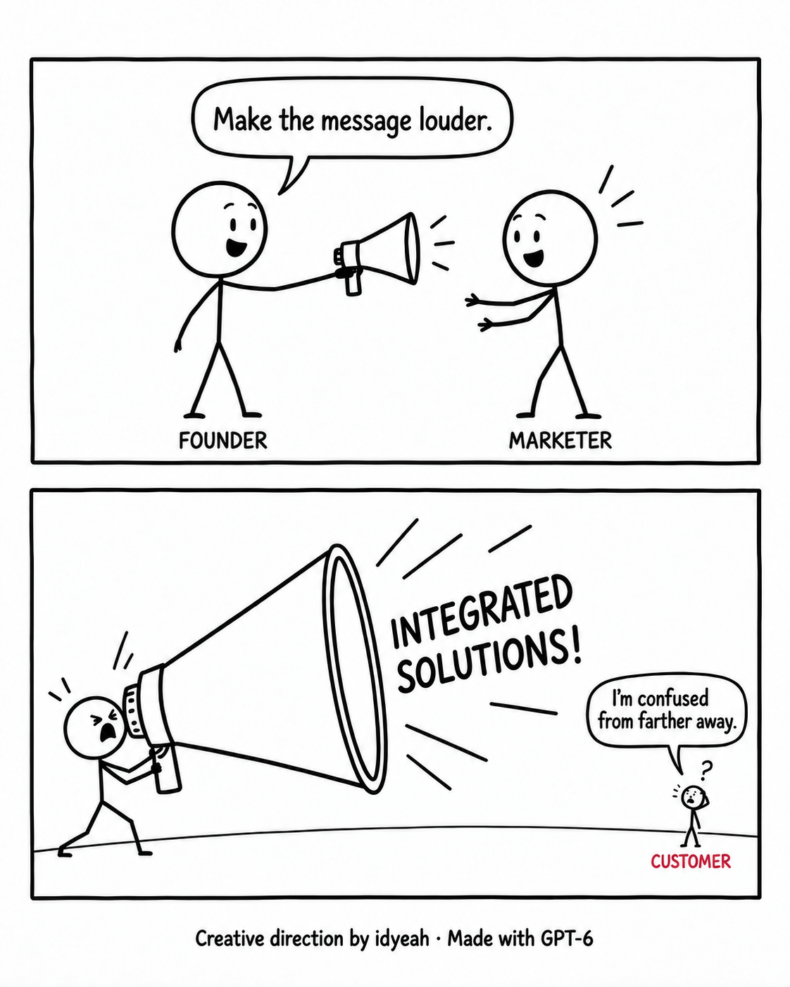 Two panels. A grinning founder holds a small megaphone and says, ‘Make the message louder.’ An eager colleague strides in with a hand raised; the two are labelled ‘FOUNDER’ and ‘MARKETER.’ In the next panel the megaphone has grown enormous. The founder braces under its weight, eyes squeezed shut, blasting the words ‘INTEGRATED SOLUTIONS!’ across the panel. Far off to the right a tiny figure with a question mark above their head says, ‘I’m confused from farther away.’ The label ‘CUSTOMER’ beneath that figure is red. Credit: Creative direction by idyeah · Made with GPT-6.