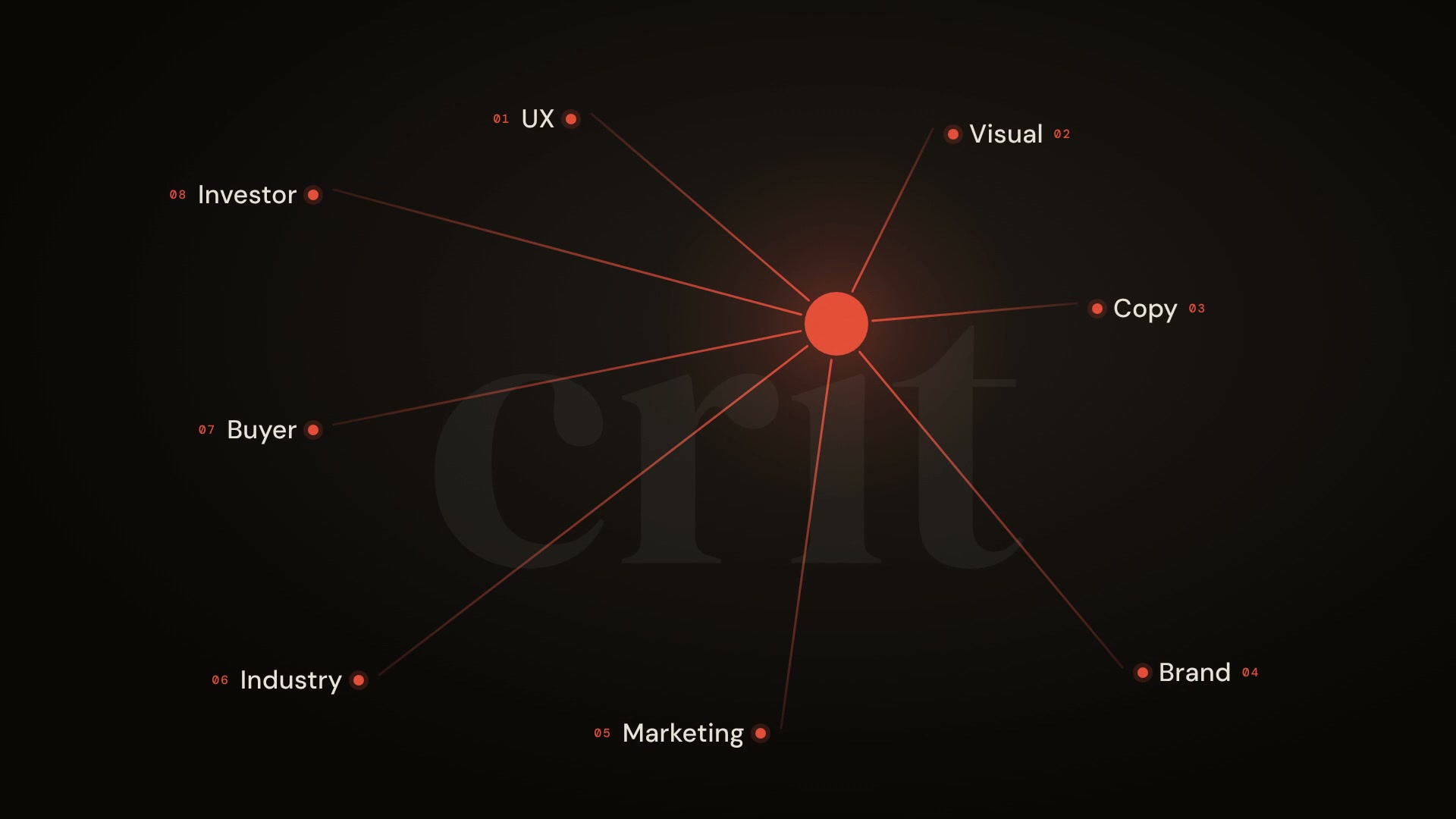 Eight expert perspectives connected around the Crit wordmark.