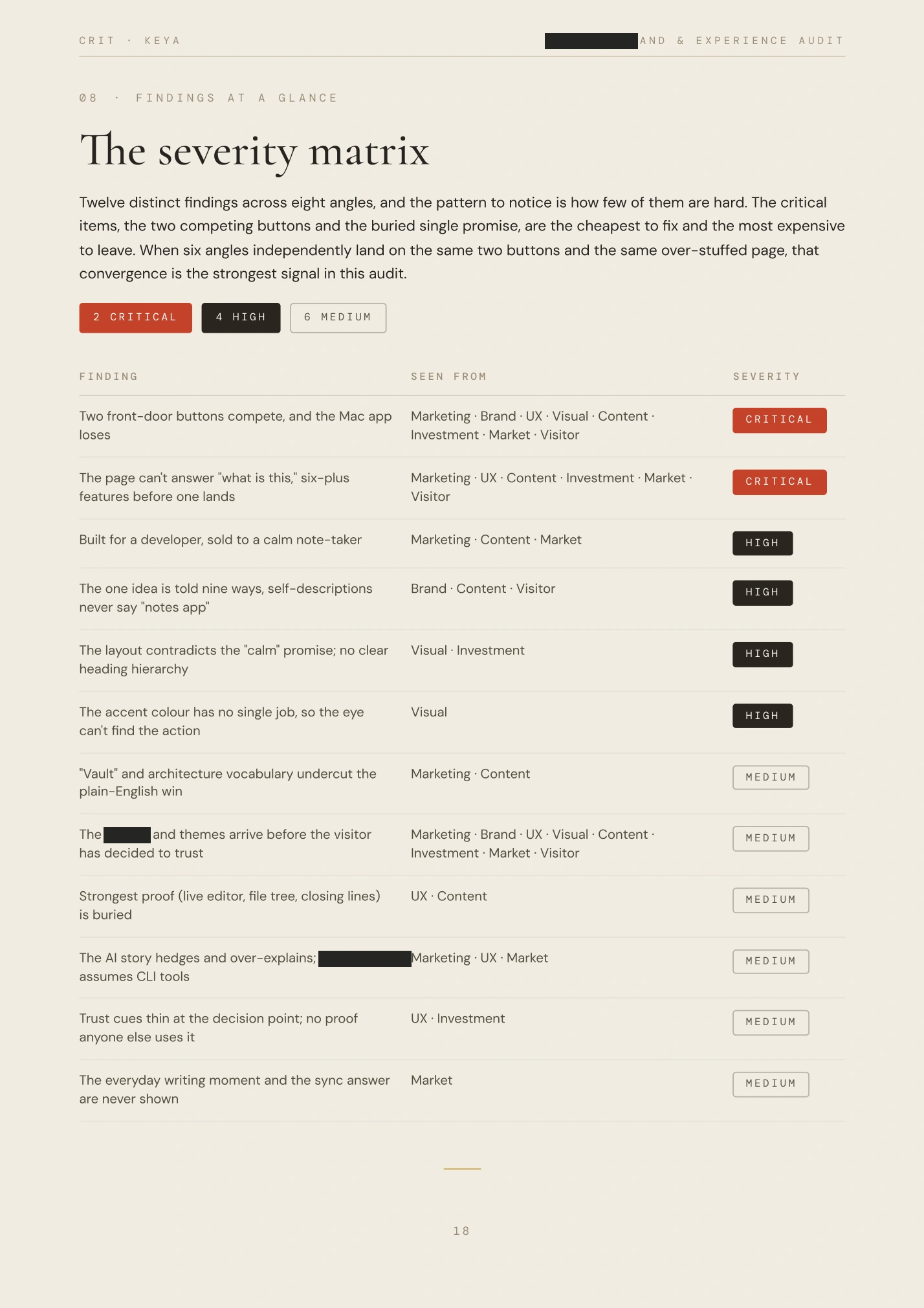 Redacted audit, page 18 of 21